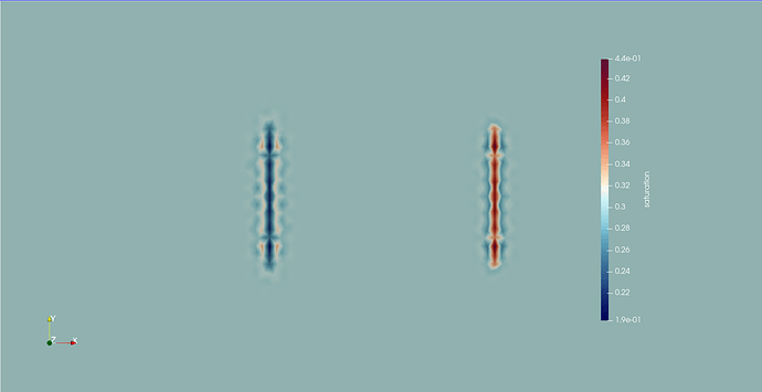 Fig. 2 saturation-field