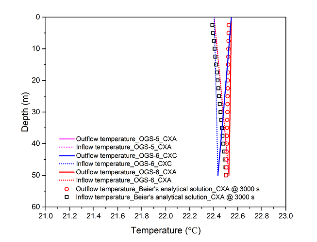 temperaturedistribution3000s
