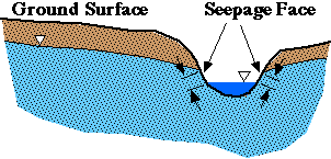 seepage_surface